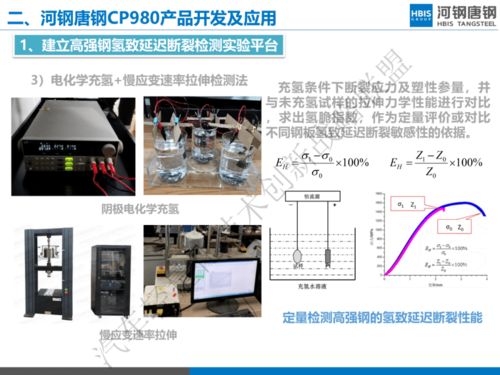輕量化浪潮下的材料革新 河鋼唐鋼超高強(qiáng)鋼產(chǎn)品開發(fā)與應(yīng)用技術(shù)回顧