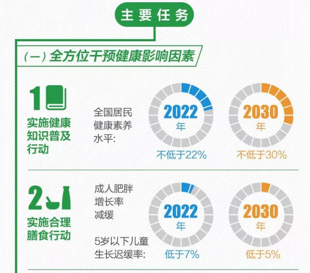 健康中國 國家戰(zhàn)略下的全民健康新藍圖